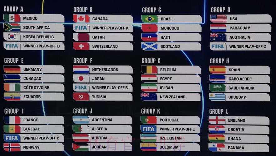 2026美加墨世界杯比赛结果更新