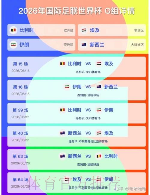 2026美加墨世界杯小组赛积分分析 2026美加墨世界杯小组赛积分分析