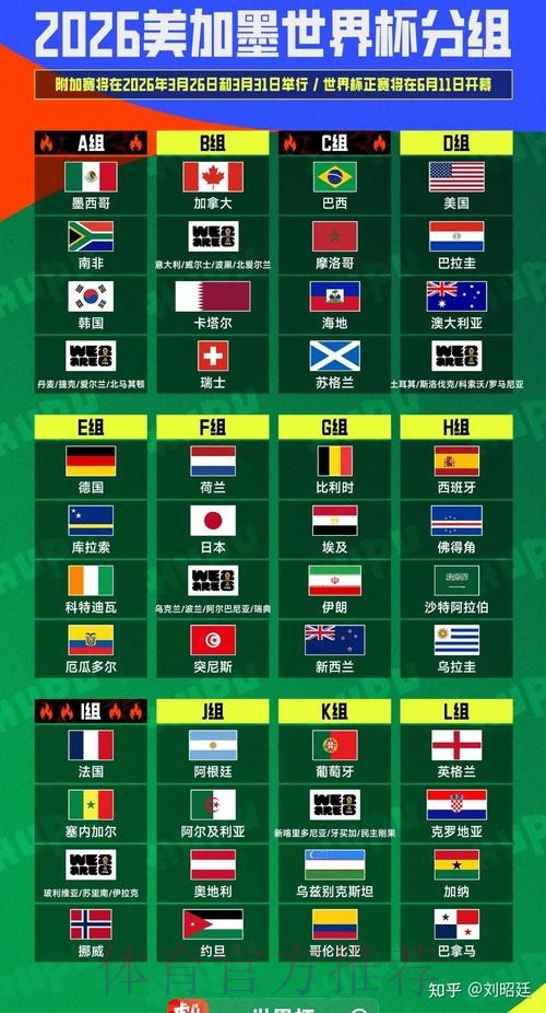 2026美加墨世界杯小组赛积分分析 2026美加墨世界杯小组赛积分分析