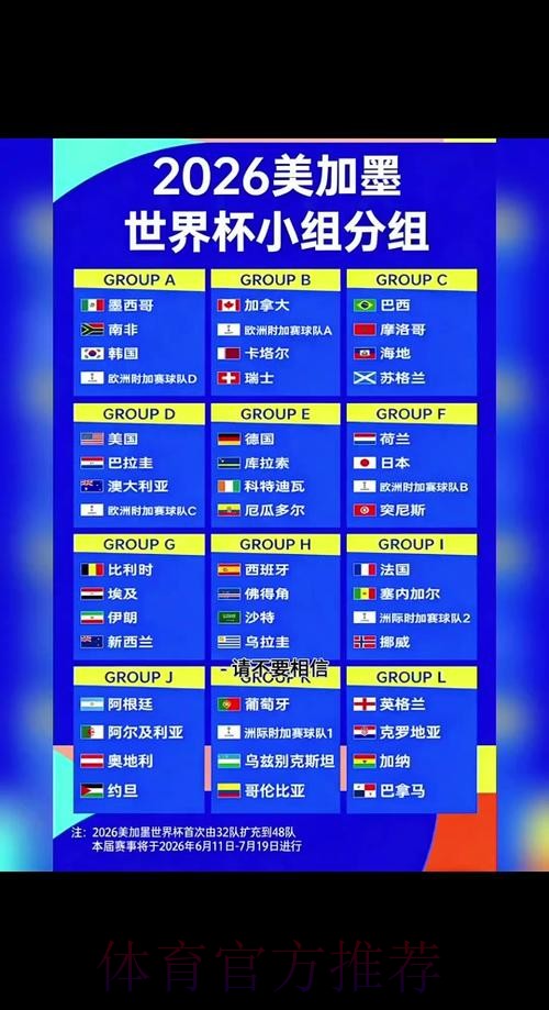 2026世界杯预测注册最佳 2026世界杯预测注册最佳
